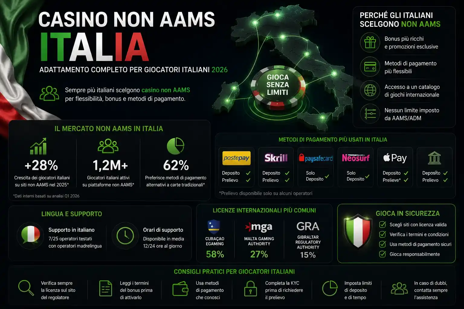 casino non aams italia