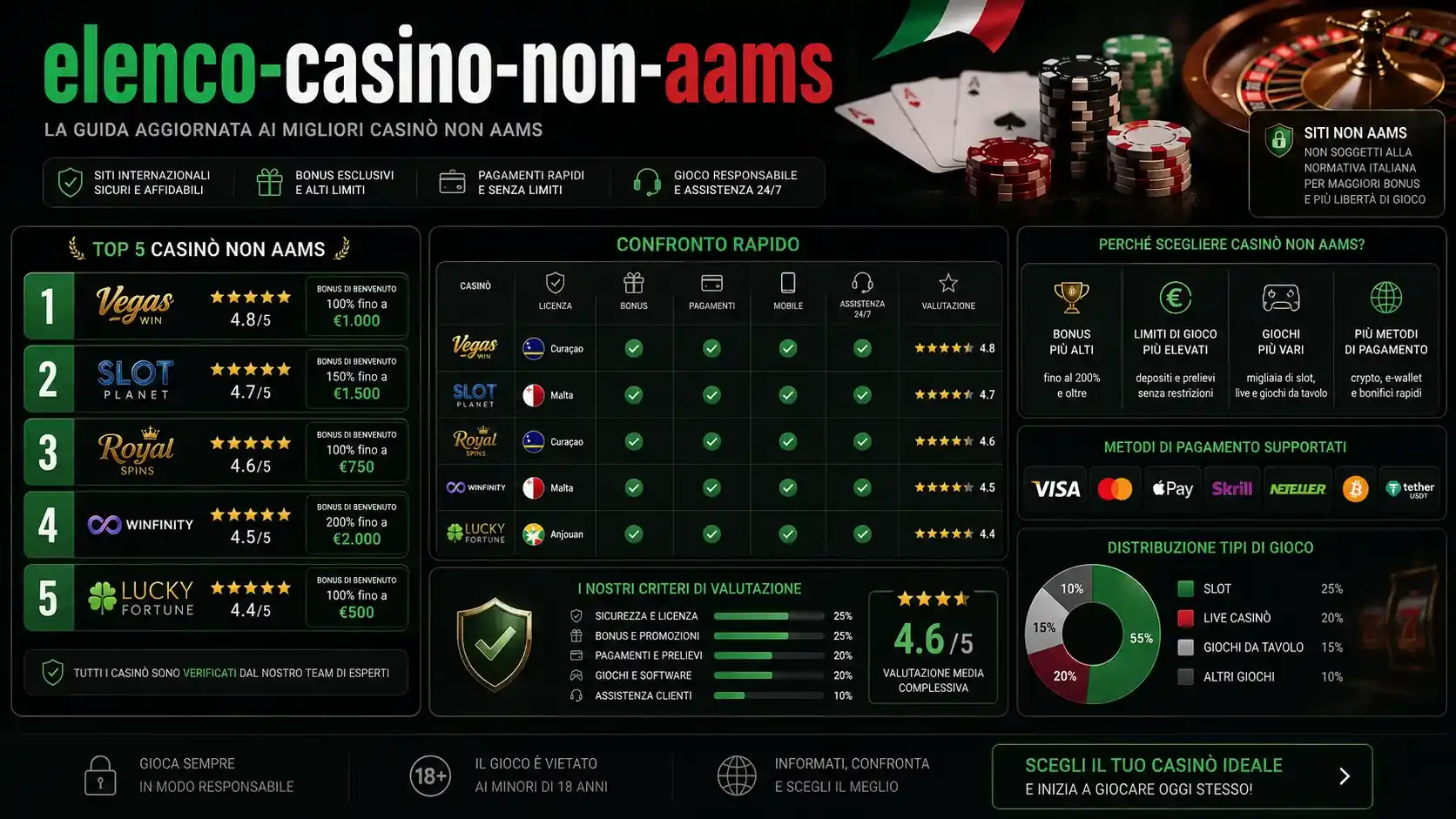 elenco casino non aams