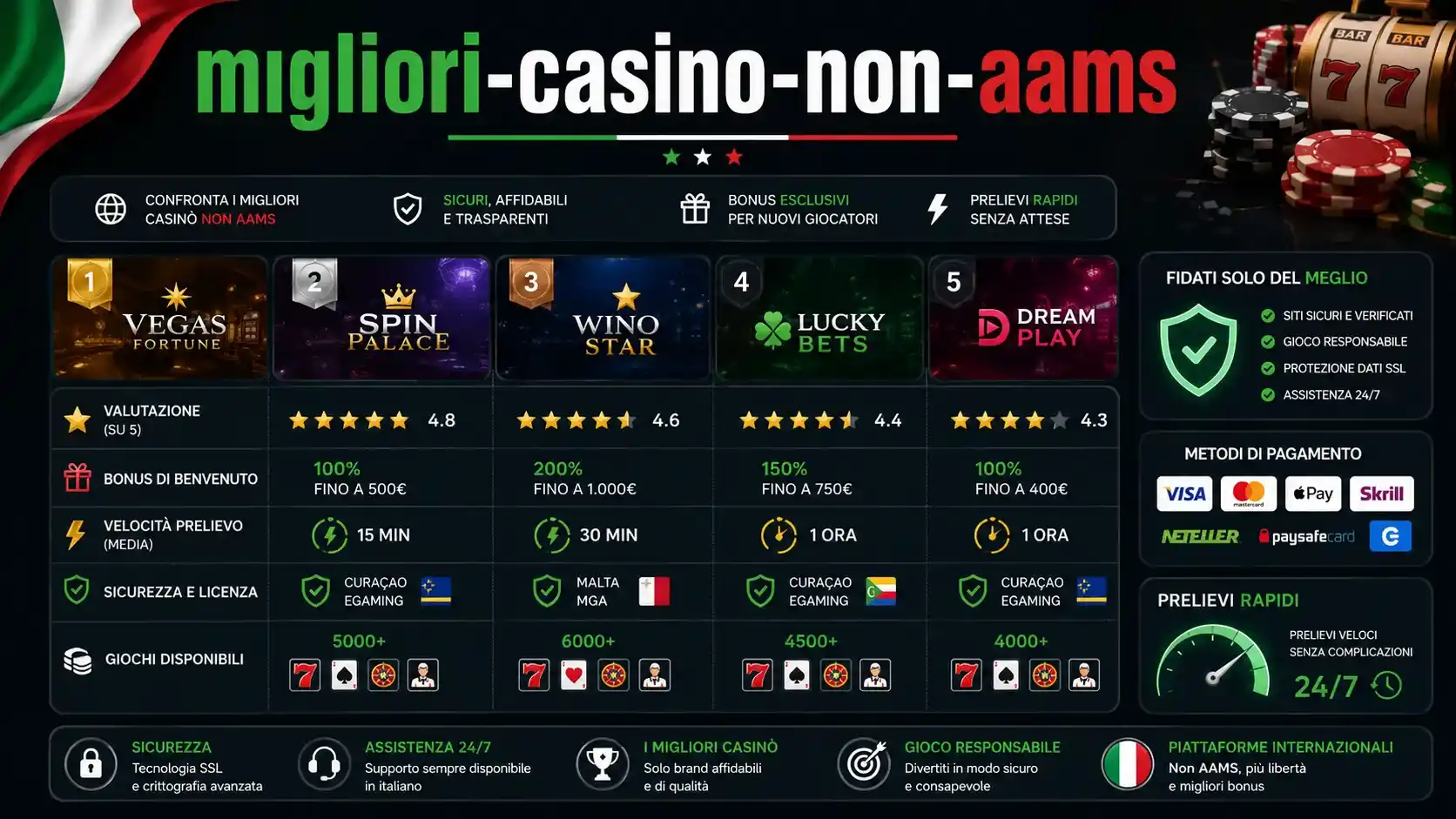 migliori casino non aams